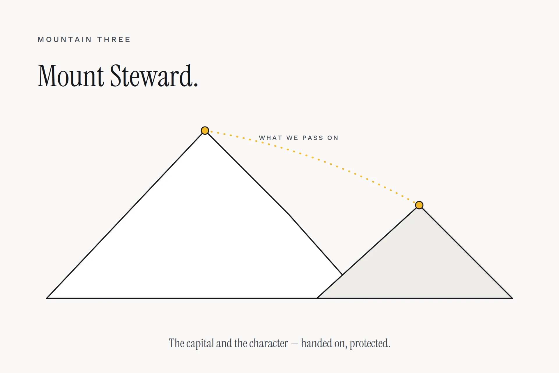 Two mountain peaks joined by a dotted path, representing what one generation passes to the next.